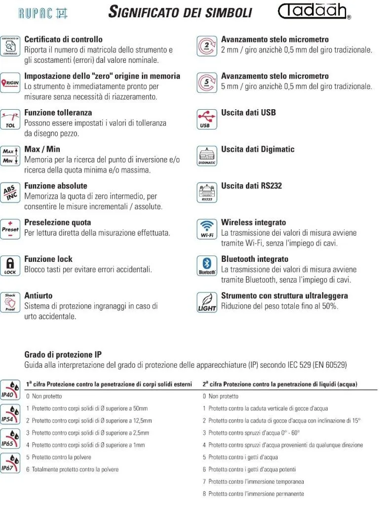 RUPAC 2396126 Micrometro digitale millesimale con punte coniche, angolo 30°, Serie Digitronic, con avanzamento rapido, IP65 - Ca